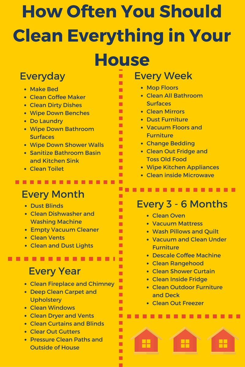 How Often You Should Clean Everything in You House 1