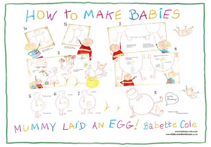Go Ask Mum This Kid's Sex Education Book Stirs Up More