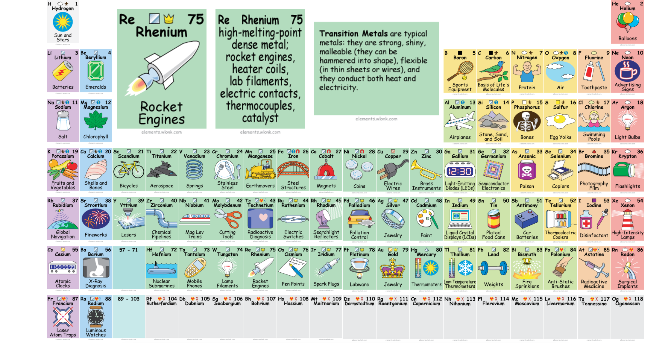 Printable Periodic Table Chart