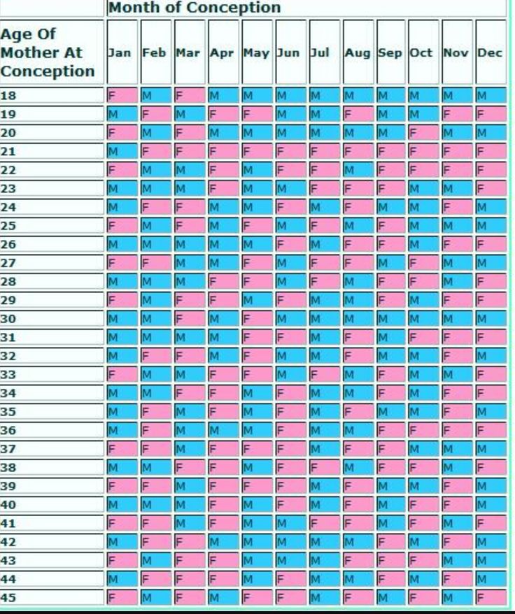 Printable Chinese Birth Chart